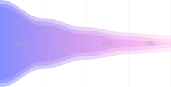 AreaChart - funnel