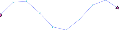 Marker - styling