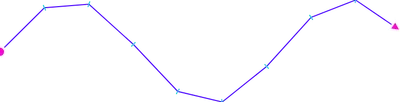 Marker - styling